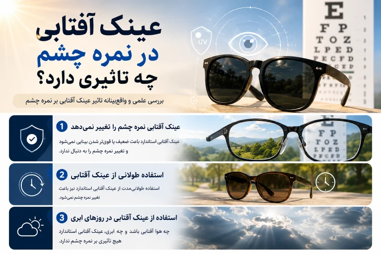 تاثیر عینک آفتابی در نمره چشم